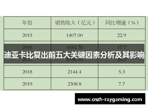 迪亚卡比复出前五大关键因素分析及其影响