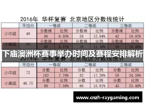 下庙澳洲杯赛事举办时间及赛程安排解析