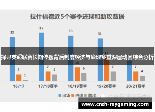 探寻英超联赛长期停摆背后制度经济与治理多重深层动因综合分析